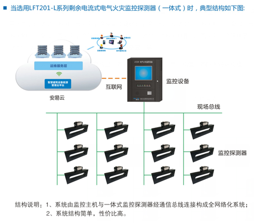 中国建筑设计研究院电气火灾监控系统设置要求