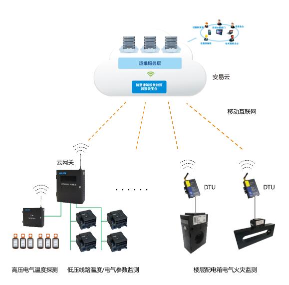 开云手机入口
安全预警系统开云app官方客户端
