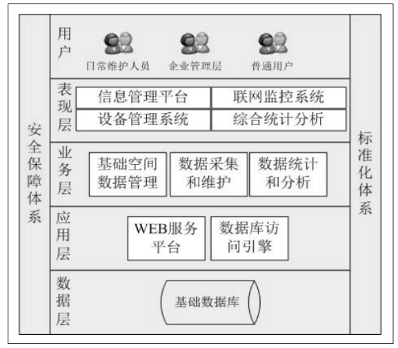 智慧消防物联网监管平台总体架构图