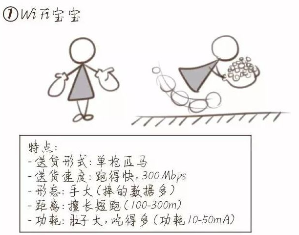 智慧消防通讯方式