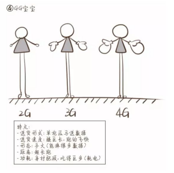 智慧消防通讯方式