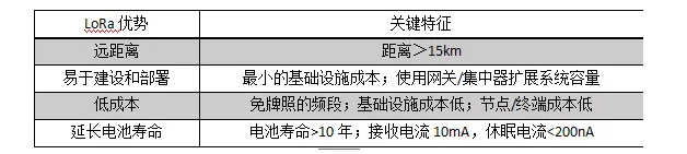 智慧消防通讯方式