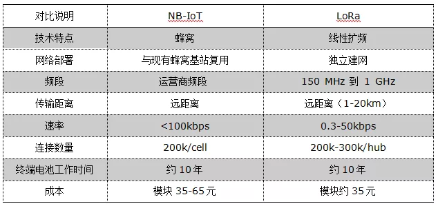 智慧消防通讯方式