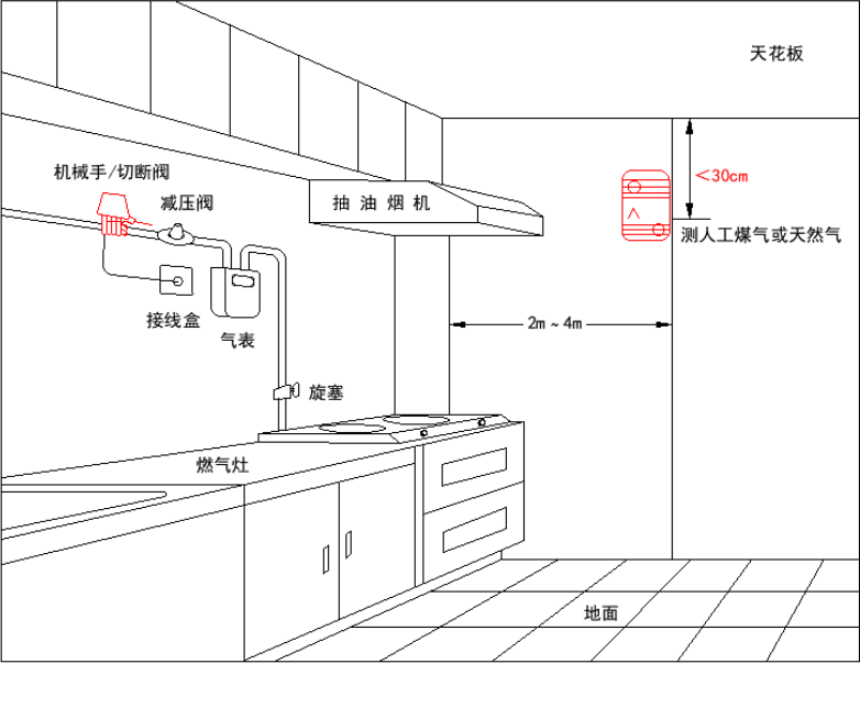 智慧燃气系统安装示意图