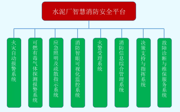 水泥厂智慧消防安全平台