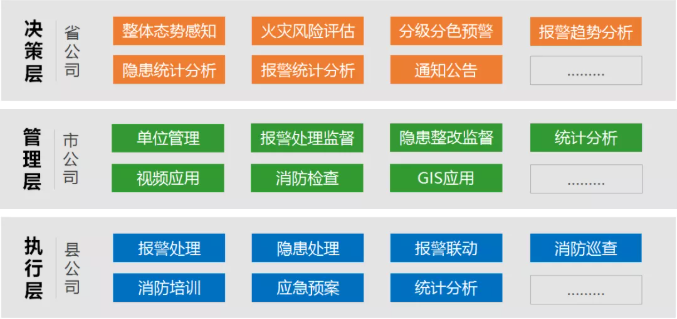 烟草智慧消防架构