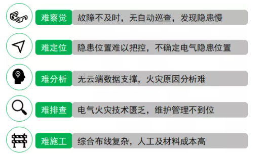 电气火灾预防难点