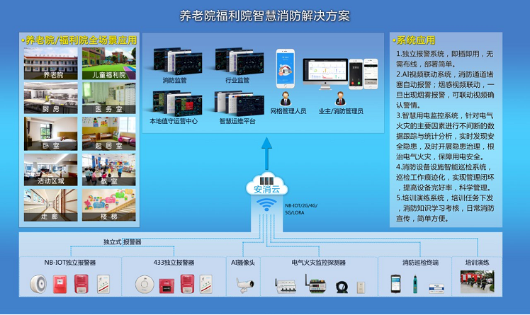 养老机构智慧消防系统主要应对什么问题？