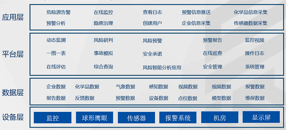 企业安全生产风险监测预警系统